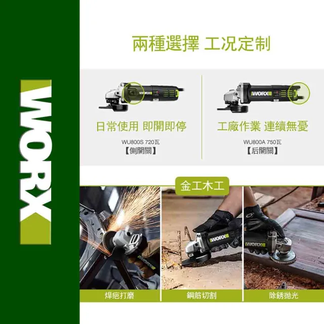 【WORX 威克士】720W/100mm 平面砂輪機(WU800A)