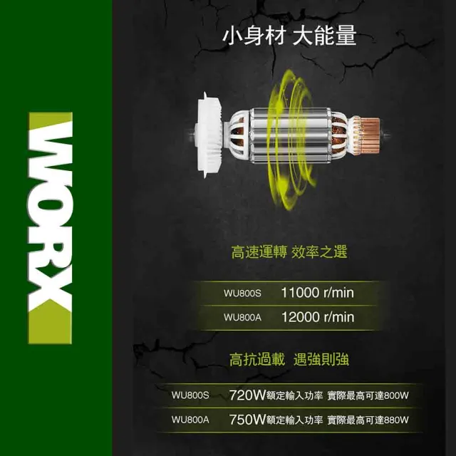 【WORX 威克士】720W/100mm 平面砂輪機(WU800A)