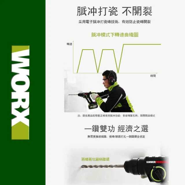 【WORX 威克士】20V 18mm 鋰電無刷電錘 雙電池(WU380S.5)