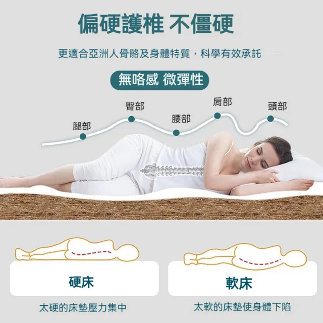 【歐德沐】三折疊椰棕床墊 180*200公分 防螨抗菌(硬墊棕櫚床墊  軟墊 榻榻米 預購15天)
