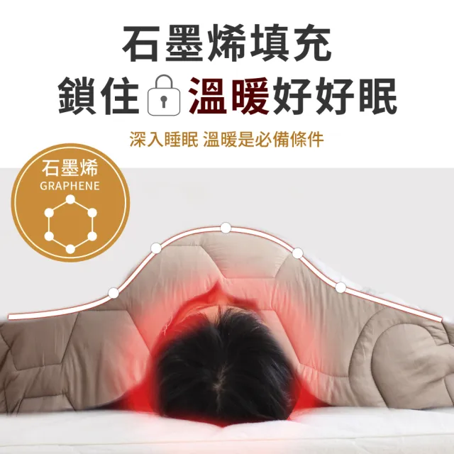 【LooCa】石墨烯遠紅外線抗菌保暖冬被2入-6x7尺(棉被★急速保暖)