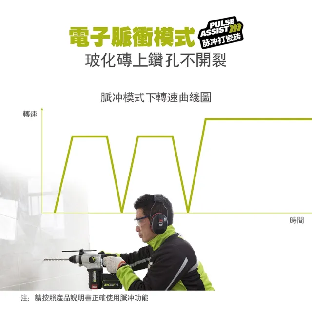 【WORX 威克士】20V 24mm 三用鋰電無刷免出力鎚鑽 雙電套組(WU388.5)