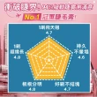 【MAYBELLINE 媚比琳】新色上市!飛天翹防水睫毛膏3入組(#SKYHIGH)