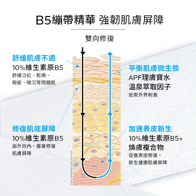 【理膚寶水】兩入組★B5瞬效全面修復精華 30ml*2_D(B5繃帶精華)