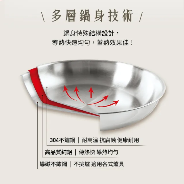 【Tefal 特福】Savory頂級不鏽鋼36CM單柄炒鍋(附鍋蓋+鍋鏟)