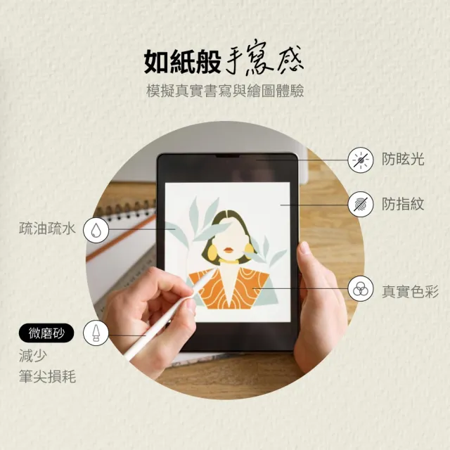【eiP】書寫類紙膜 黏貼式 保護貼(iPad 10.11 A16/Air 4.5.6.7/Pro M4 M5 11吋 13吋)