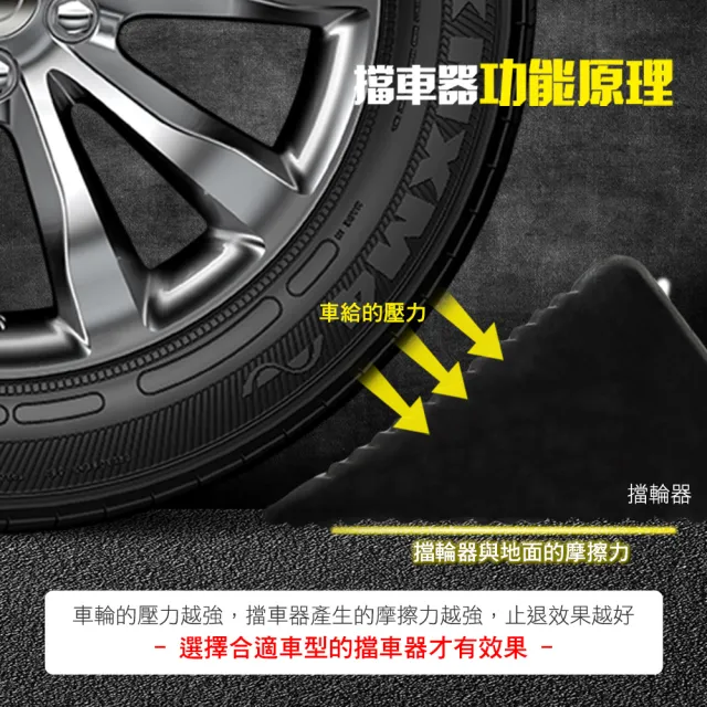 【精準科技】斜坡擋輪器 斜坡擋 倒車止滑 車輪檔 車檔 貨車止滑墊 防止倒車 止輪塊(MIT-VS90工仔人)