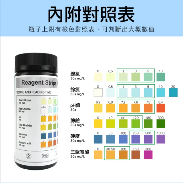【精準科技】六合一水質測試紙50入 水硬度 飲用水 石蕊試紙 酸鹼度 水族檢測(MIT-TS650工仔人)