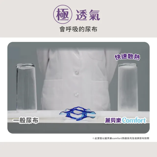 【麗貝樂】Comfort黏貼型紙尿褲 NB-1(1號24片/ 2-5kg適用)