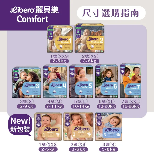 【麗貝樂】Comfort黏貼型紙尿褲 NB-1(1號24片/ 2-5kg適用)