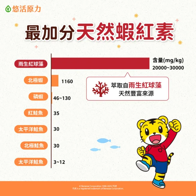 【悠活原力】巧虎聯名小悠活兒童葉黃素+蝦紅素咀嚼錠x2(60錠/瓶 葡萄口味 玉米黃素 山桑子 黑醋栗 枸杞)