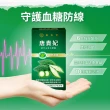 【御熹堂】唐貴妃 健字山苦瓜膠囊3入組(一入30顆、苦瓜健字號、調節血糖、全球10國專利認證)
