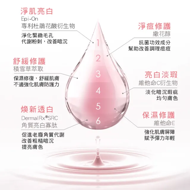 【St.Clare 聖克萊爾】杜鵑花酸淨肌煥白精華乳50mlx2入(亮白/改善暗沉/淡化瑕疵)