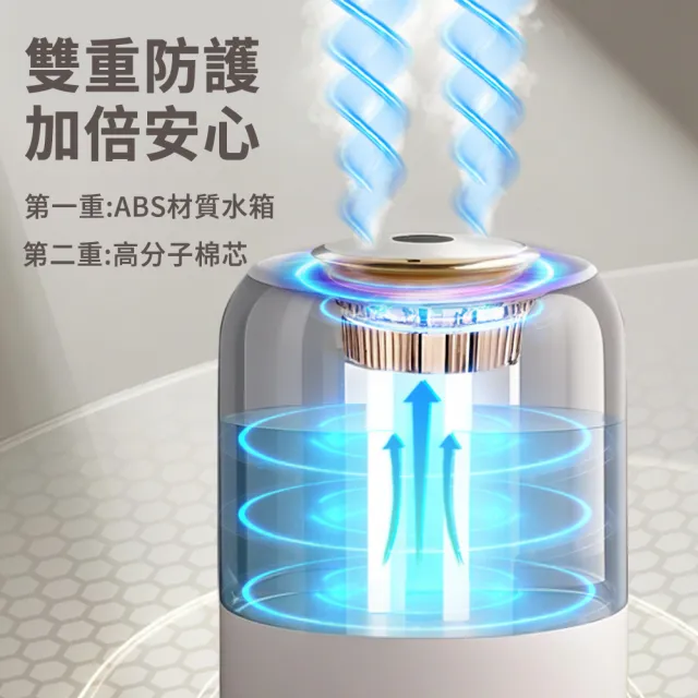 【YOLU】超音波負離子水氧機 大霧量雙噴頭加濕器 霧化補水保濕噴霧機 七彩氛圍夜燈加濕機 噴霧器 交換禮物