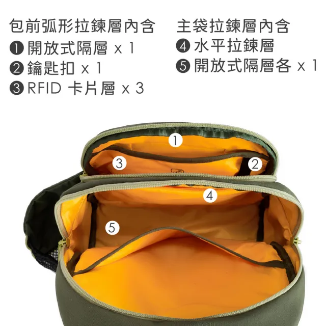 【Travelon】美國 Voyages 4層防盜斜背包 酪梨 / 防盜側背包 防盜包 RFID
