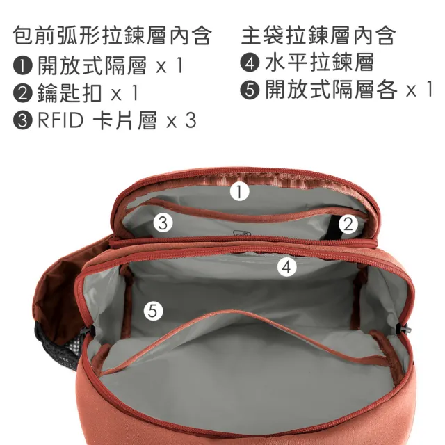 【Travelon】美國 Voyages 4層防盜斜背包 磚紅 / 防盜側背包 防盜包 聖誕禮物 年末送禮