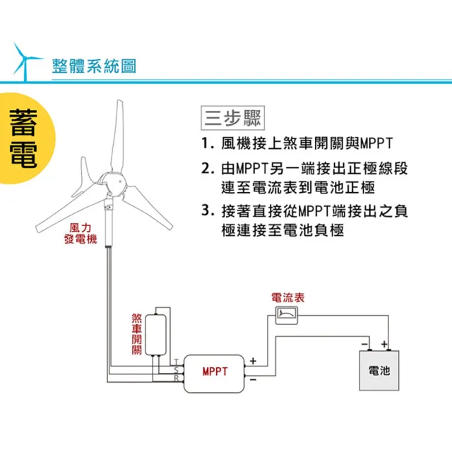 【DIGISINE】水平型輕量化600W風力發電機 DB-600(綠色能源、風力發電) - momo購物網 - 好評推薦 -2026年7月
