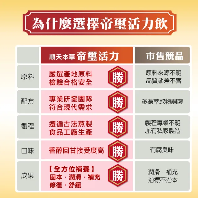 【順天本草】帝璽活力飲禮盒 6瓶/盒(龜鹿精華 靈活有力)