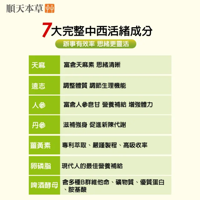 【順天本草】金智慧王膠囊3盒組(60顆/盒X3盒 思慮清晰)