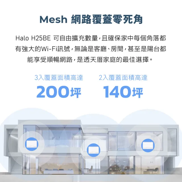 【Mercusys 水星】WiFi 7 BE3600 雙頻 真 Mesh 無線路由器 分享器(支援AI筆電/Halo H25BE 二入組)