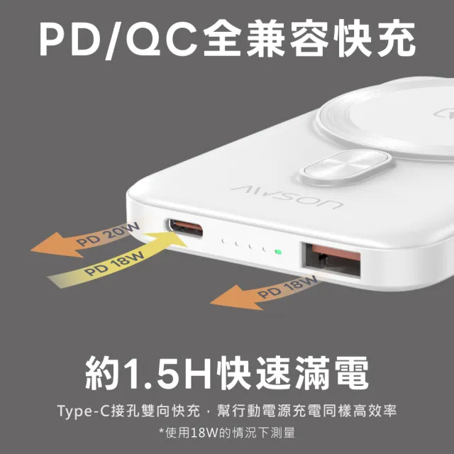 【AWSON 歐森】WH標示 5000mAh 超薄磁吸無線充/行動電源(AWP-5712 蘋果MagSafe/Type-C/MicroUSB)