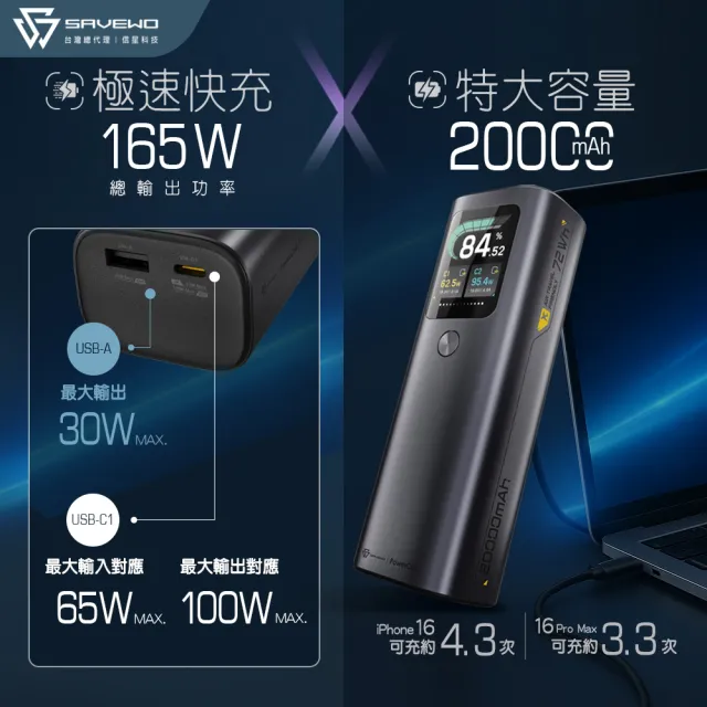 【SAVEWO】救世 PC20K1 20000mAh 72Wh 旅能王 行動電源(筆記型電腦 平板 手機 充電)