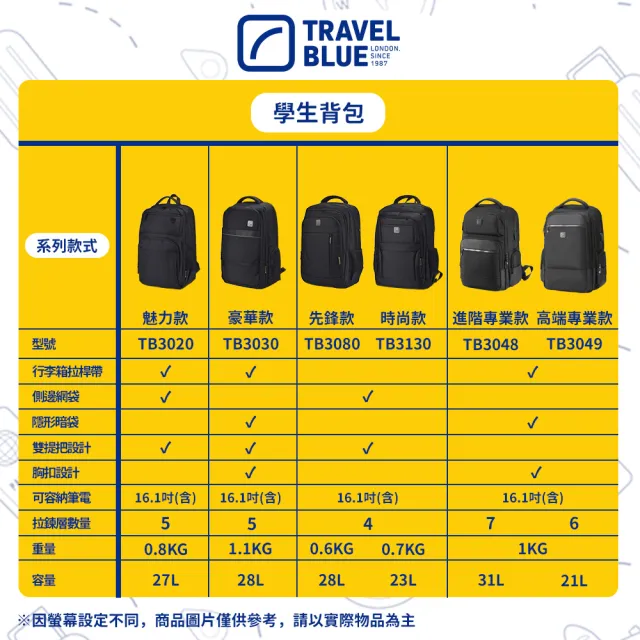 【Travel Blue 藍旅】雙11 魅力款/創新款/豪華款 商務背包 學生背包(多色可選)