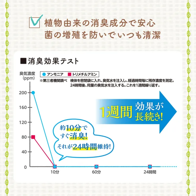 【GEX】小動物柔軟白淨棉紙墊料 1kg(倉鼠紙棉、紙綿、倉鼠窩、鼠保暖)