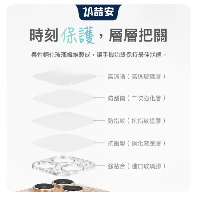 【ZA 喆安】透明全包覆手機鏡頭保護貼膜蓋i17/16/15/14/13/12/11 Air/Plus/Pro/Pro Max 適用蘋果iPhone