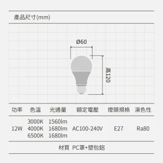 【Philips 飛利浦】12入組｜12W 易省燈泡 E27燈泡(無藍光、長壽命、高光效、照度均勻、E27燈頭)