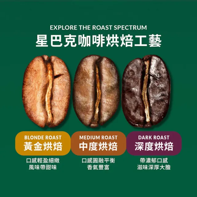 【NESCAFE Dolce Gusto】星巴克 拿鐵咖啡膠囊12顆x3盒(適用雀巢多趣酷思咖啡機)