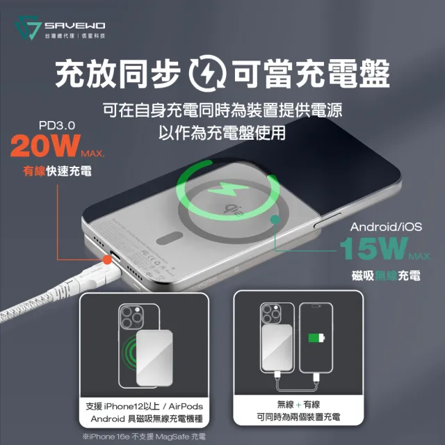 【SAVEWO】救世 MC511QF 5000mAh Qi2磁吸行動電源 Find My 版(無線 有線行動充 可上飛機 19.35Wh)