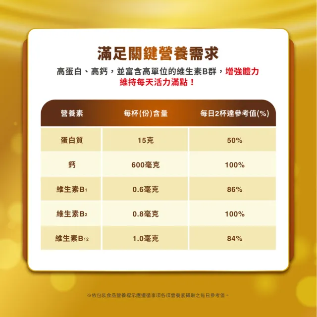 【Anlene 安怡】優蛋白高鈣營養配方760gx6罐-箱購