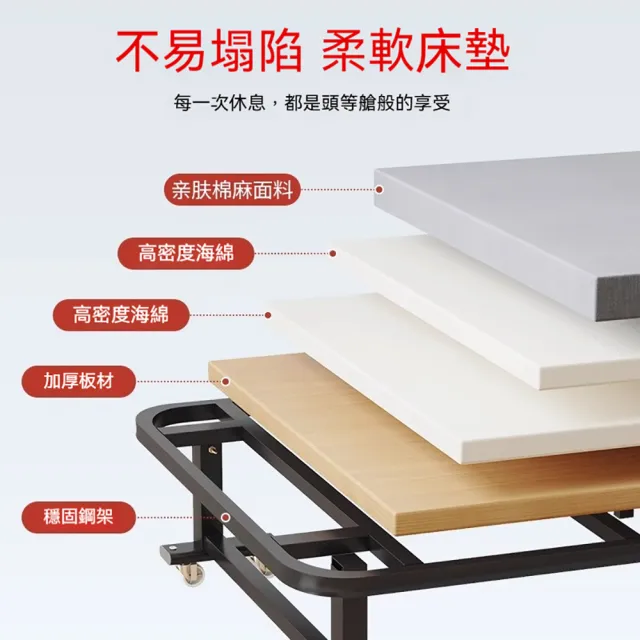 巨匠 折疊床 寬80CM辦公室午休床 單人床 家用簡易折疊床 便攜陪護床 行軍床(寬80CM辦公室午休床)