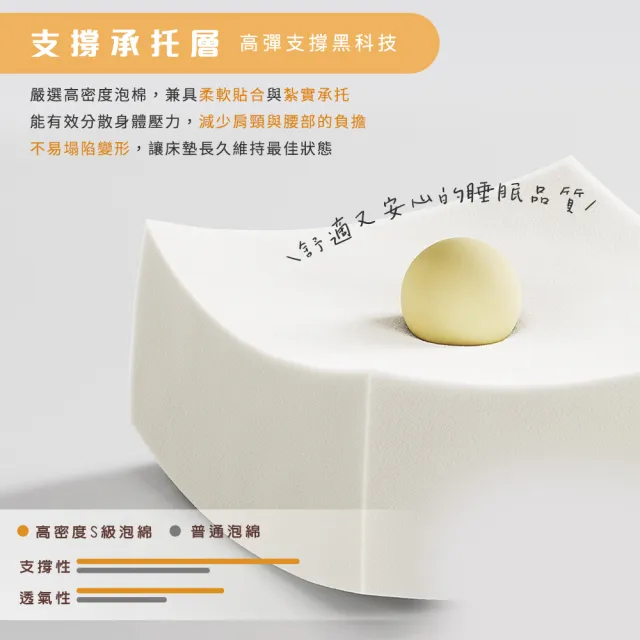【IHouse】台灣製 單大3.5尺日式高回彈獨立筒床墊(適中偏軟)