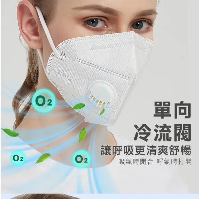 【防護專家】185-ST3M9501+*50 代工廠3M口罩 工業級口罩 KN95口罩 立體口罩 防塵口罩 呼吸閥口罩(50入)