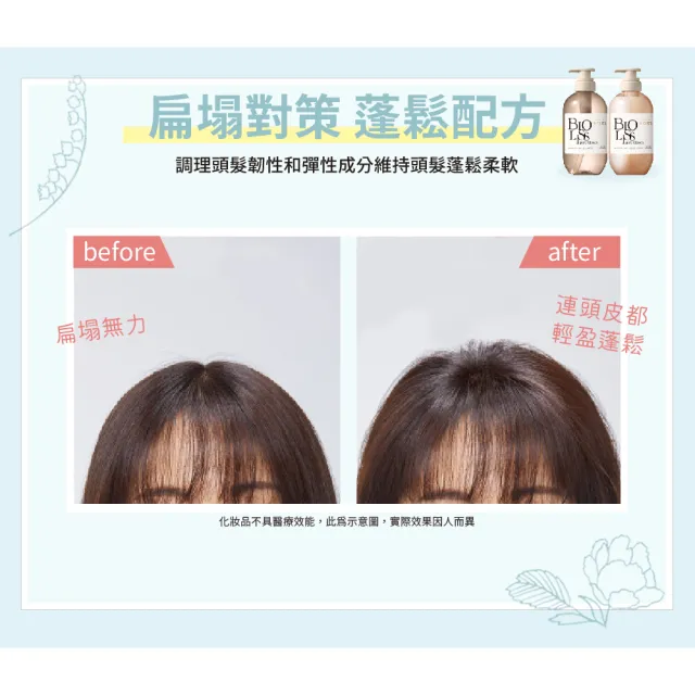 【KOSE BIOLISS】苾歐莉絲 植感系列洗髮露 囤貨組  扁塌對策蓬鬆/毛躁對策修護(480mlx1+340mlx4)
