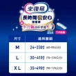 【來復易】長時間安心/夜安心復健褲M-XL 4包/箱(成人紙尿褲/褲型紙尿褲)