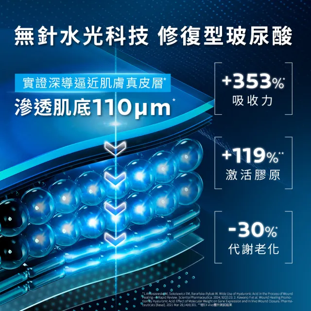 【理膚寶水】修復抗老雙星組★B5瞬效全面修復精華 30ml+極效B5彈潤超修復精華 30ML