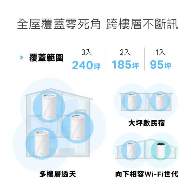 【TP-Link】攝影機組★Deco BE68(2-pack) Mesh路由器/分享器+Tapo C216監視器IP CAM