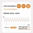 【Philips 飛利浦】智慧萬用電子鍋/壓力鍋/萬用鍋 HD2140(紫小萬/白小萬)