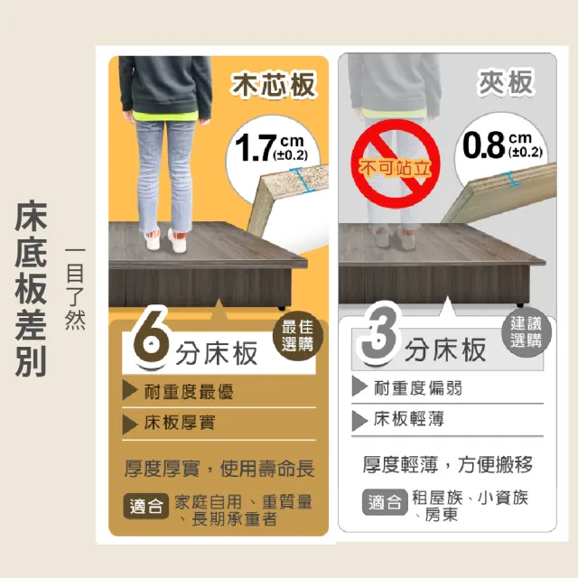 【ASSARI】雙人加大6尺6抽屜強化6分硬床架