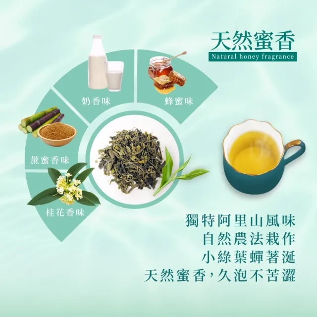 【台灣茶人】100%金葉獎 阿里山風味金萱茶原葉三角茶包*5盒組
