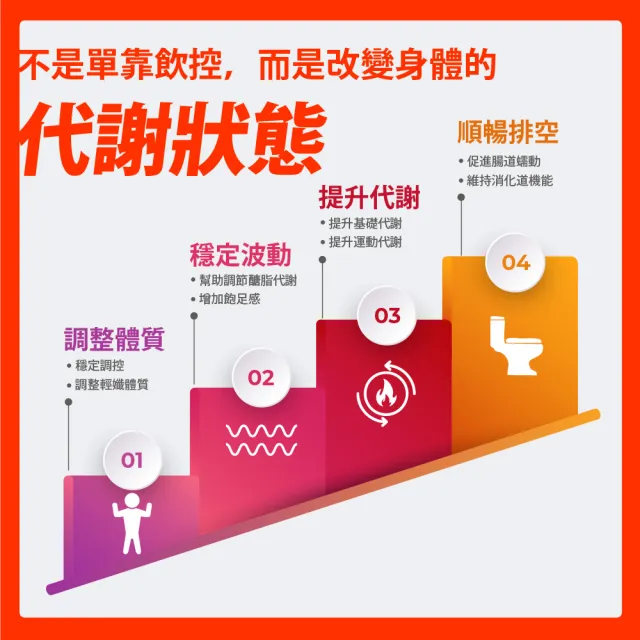 【Bioline 星譜生技】GO速纖｜穩控加速代謝錠2盒(30顆/盒〕〔檸檬多酚、植萃酵素、膳食纖維、定殖益生菌)