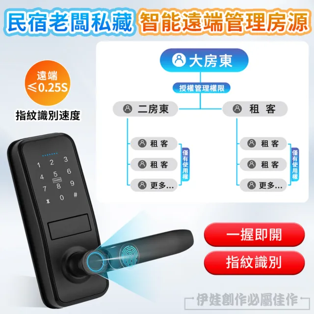 【IDREES 伊德萊斯】五合一把手式指紋密碼鎖 智能感應防盜電子鎖(遠端/指紋/密碼/鑰匙/感應卡)