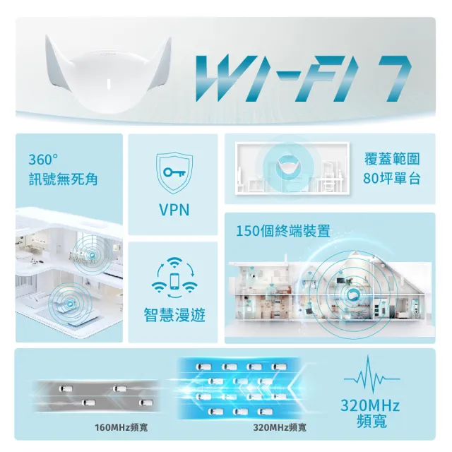 【D-Link】M95二入組AQUILA PRO AI BE9500 Wi-Fi 7三頻2.5G無線MESH路由器(無線分享器/wifi路由器/wifi7)