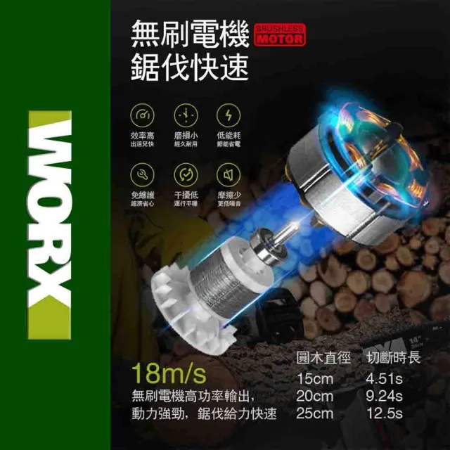 【WORX 威克士】40V 40cm 鏈鋸 WD384.9(電鋸 鏈鋸機 無刷 鋰電 園藝 切樹 電動鋸子 無刷電機 鋰電手持鏈鋸)