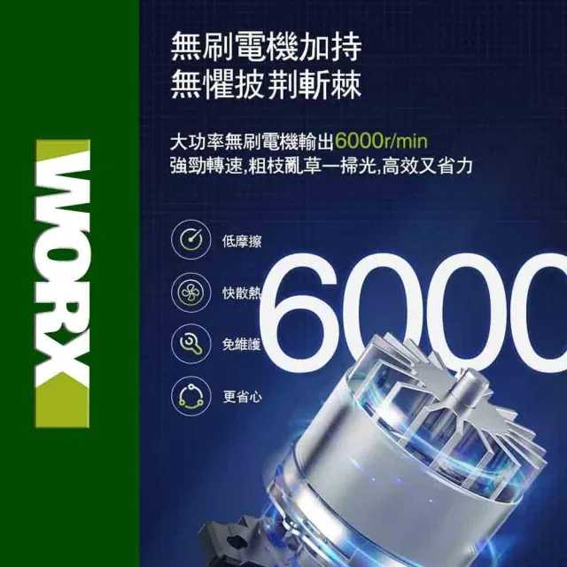 【WORX 威克士】40V 38cm 割草機 WD184.9(修草機 剪草機 打草機 無刷鋰電割草機 2合一 多功能 園藝)