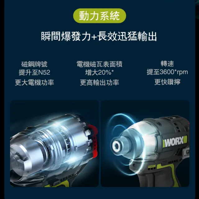【WORX 威克士】12V 起子機 WU132.1(電動起子 衝擊起子 無刷衝擊起子 鋰電起子機 無刷鋰電衝擊起子 電鑽)