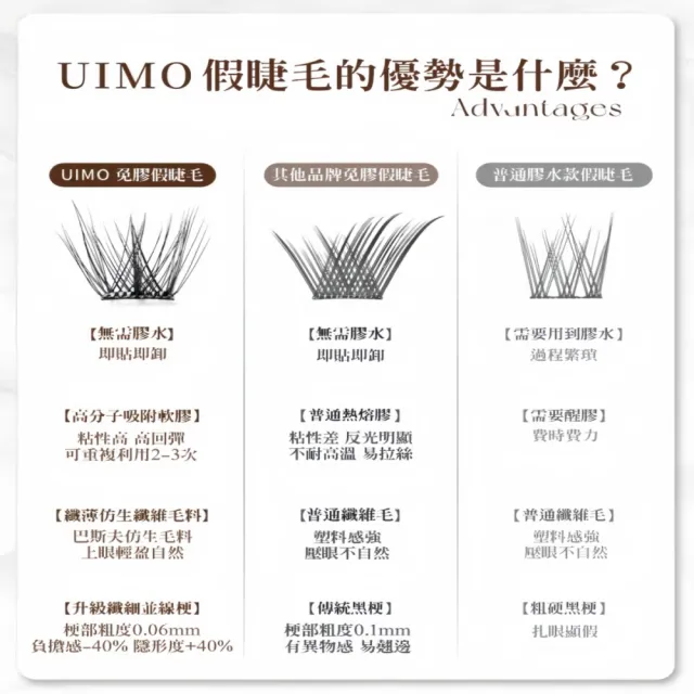 【UIMO】免膠自黏假睫毛 多款任選(一盒附贈一鑷子 免膠水 假睫毛 睫毛 嫁接睫毛)